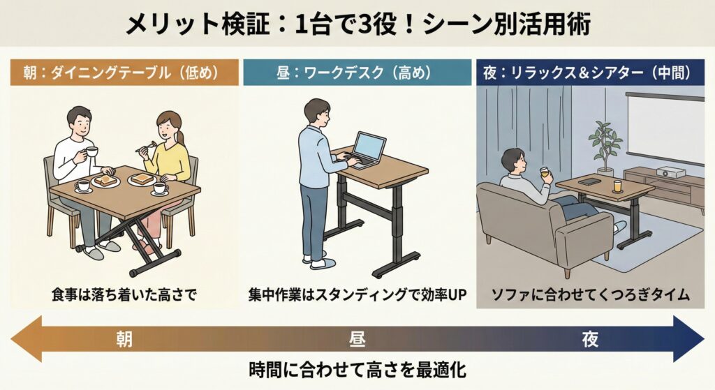 1台で使い分けができて万能