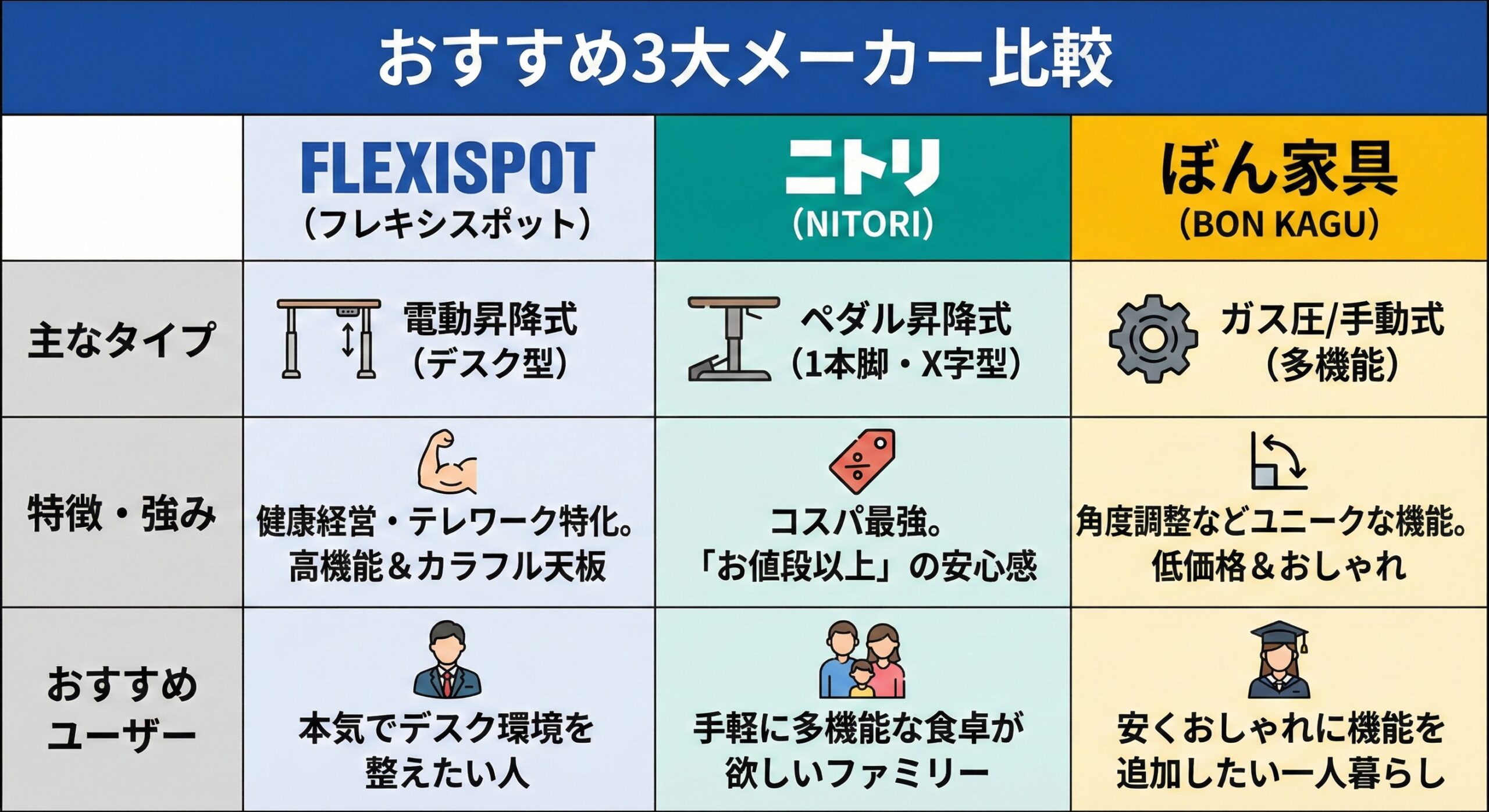 おすすめの昇降式テーブル