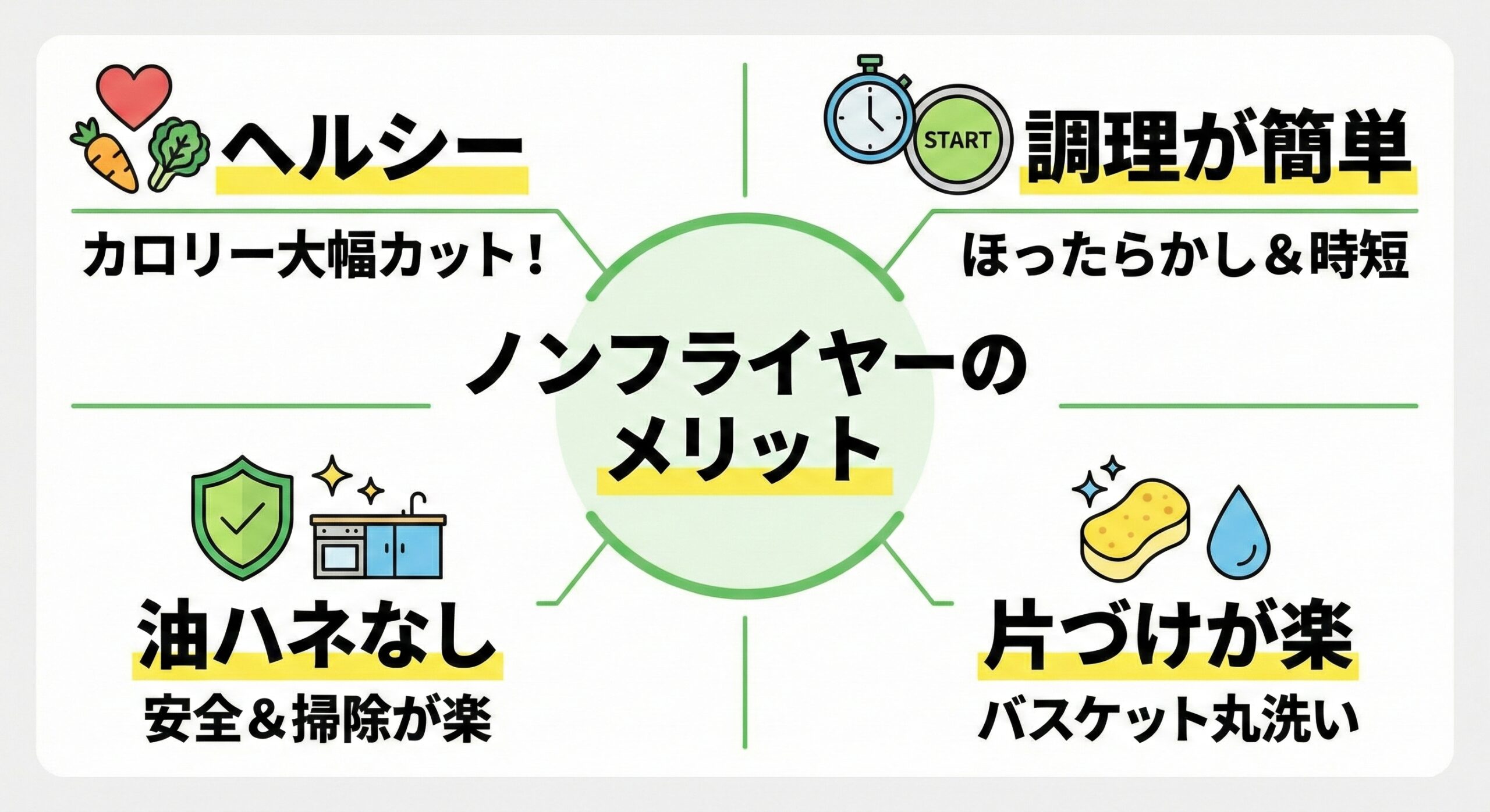 ノンフライヤーのメリット