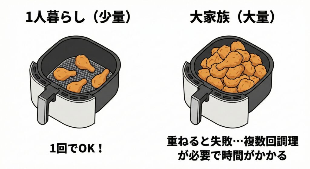 ノンフライヤーのデメリットは一度に作れる量が少ない