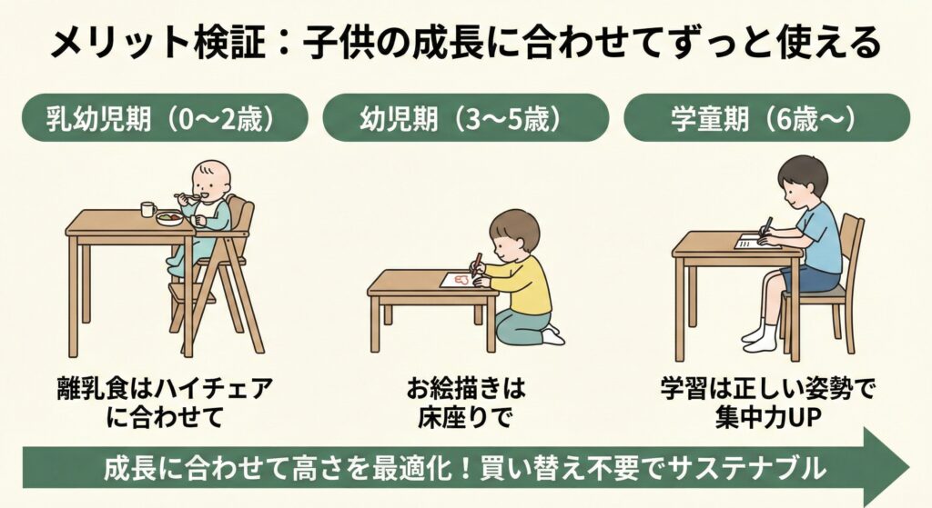 子供の成長に合わせてずっと使える