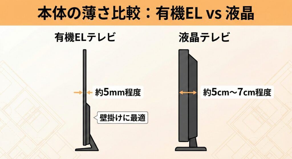 液晶テレビと有機ELテレビの本体薄さ比較