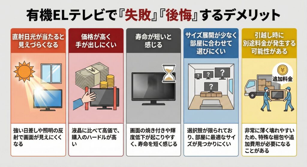 有機ELテレビの失敗する後悔すると言われるデメリット
