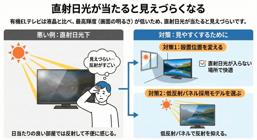 有機ELテレビのデメリット:直射日光が当たると見えづらくなる