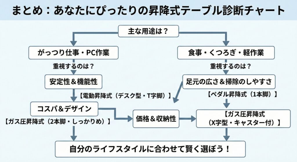 まとめ:昇降式テーブルのデメリットを徹底解説!