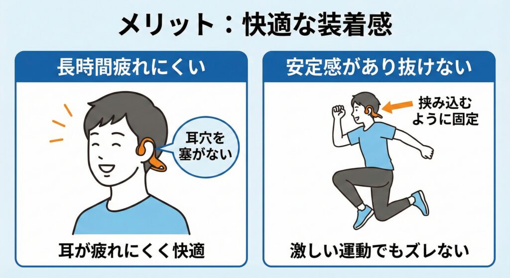 骨伝導イヤホンのメリット:長時間使っていても耳が疲れにくくて快適