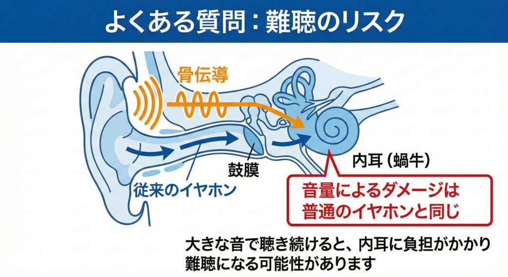 骨伝導イヤホンは難聴になる?