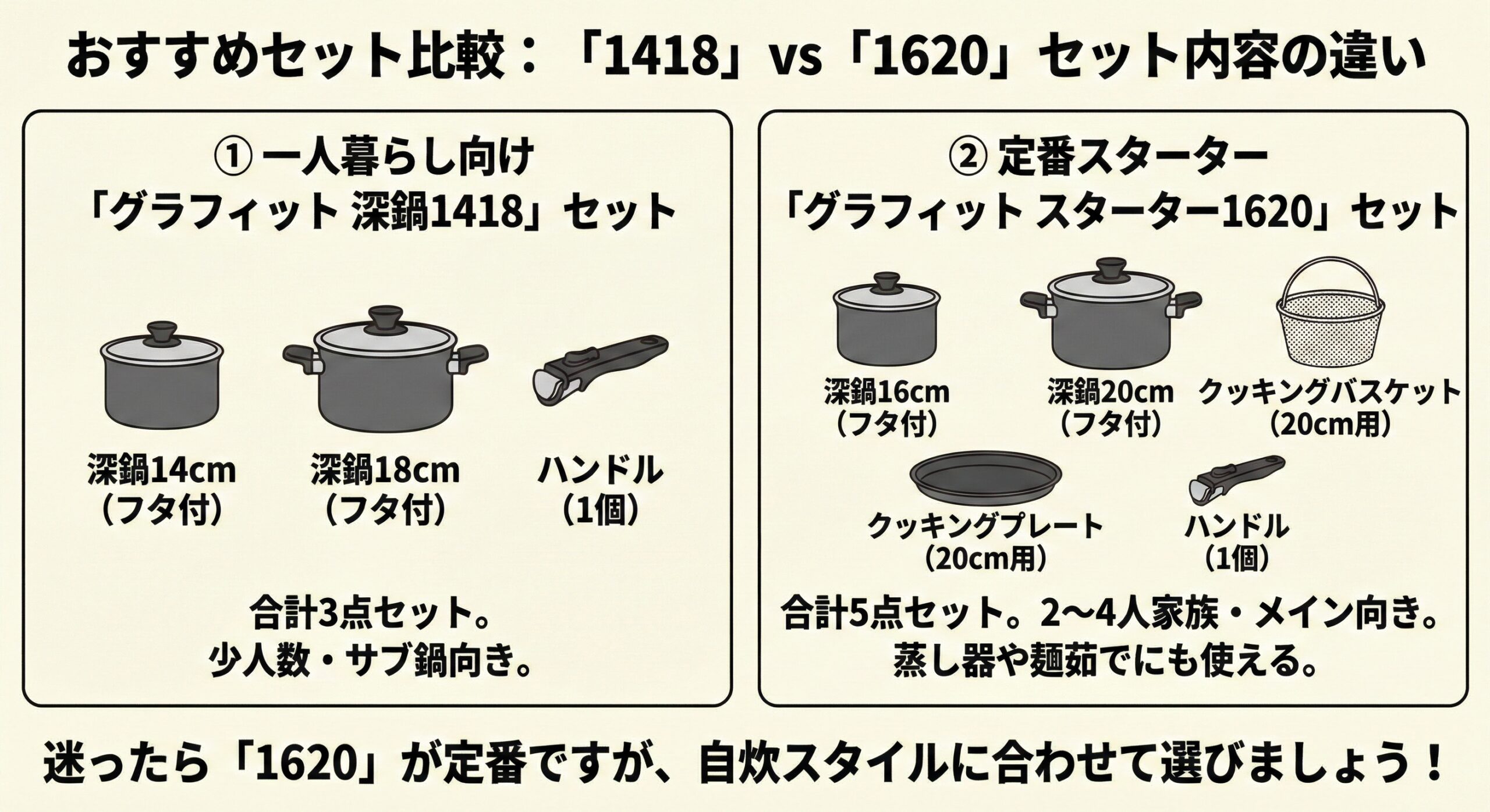 おすすめのクリステル鍋2選