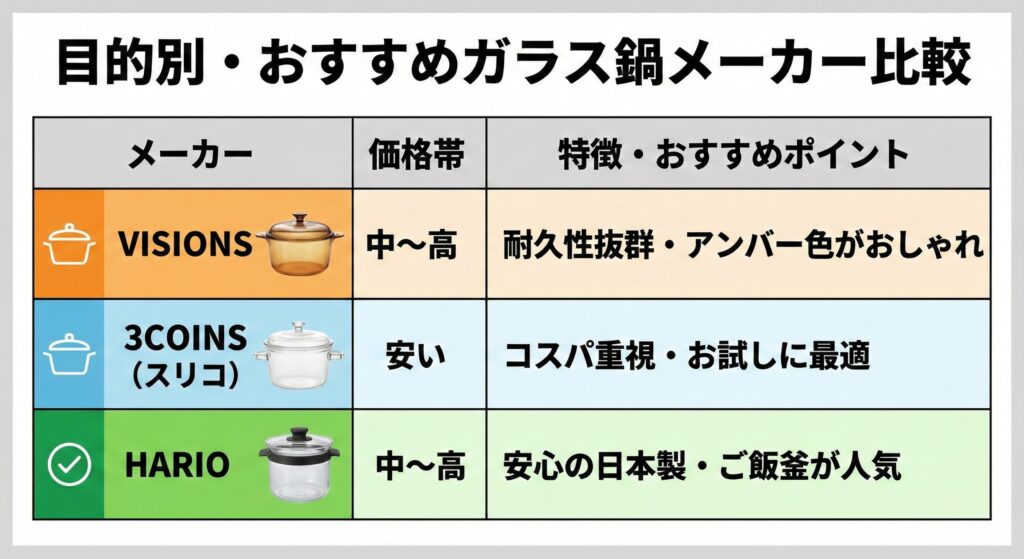 ガラス鍋のおすすめメーカー