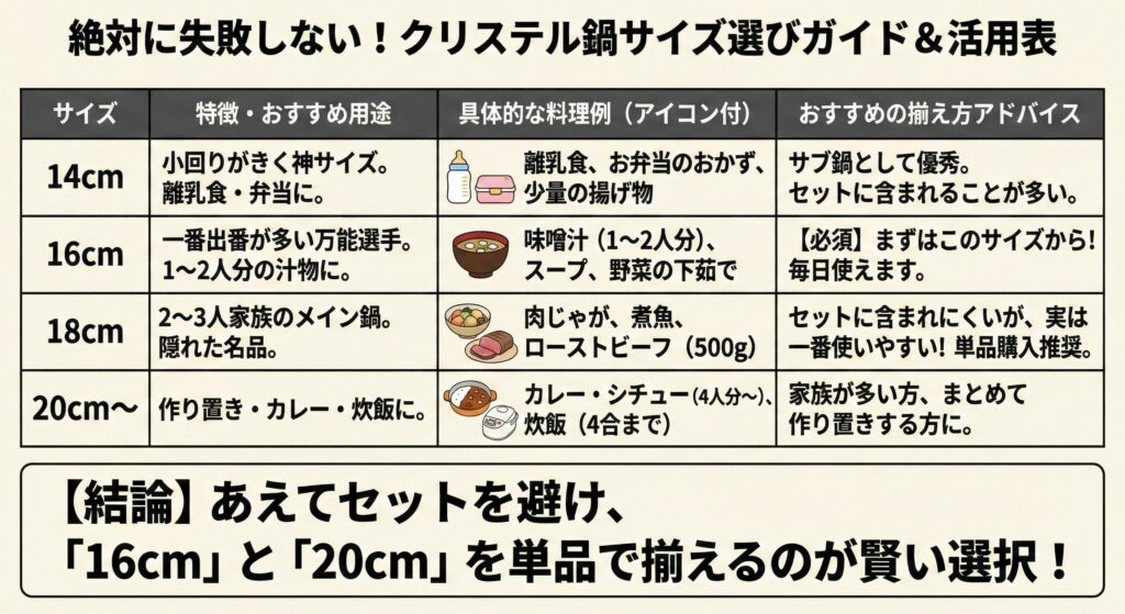 クリステル鍋を買って後悔しないためのサイズ選びガイド