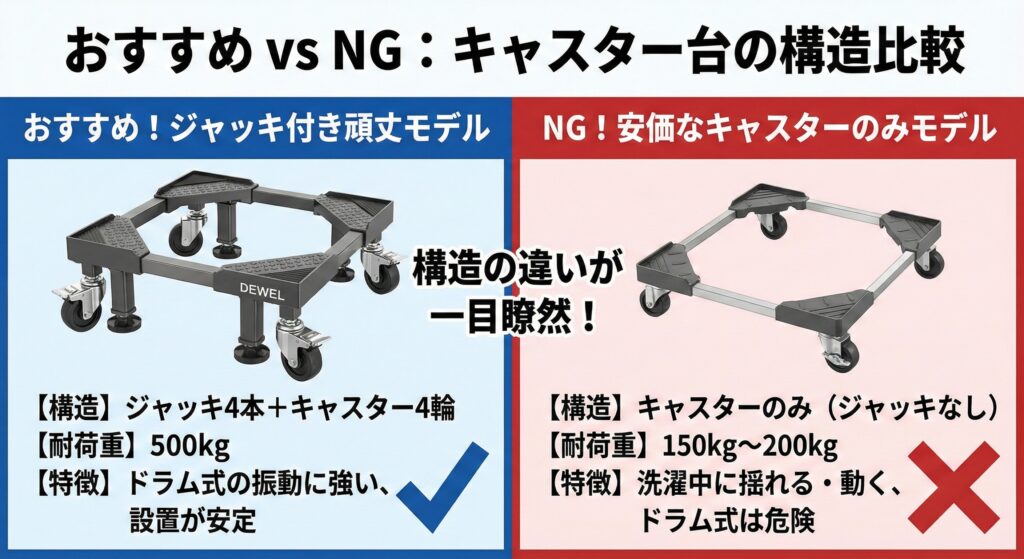 洗濯機キャスターのおすすめメーカー・おすすめしないメーカー