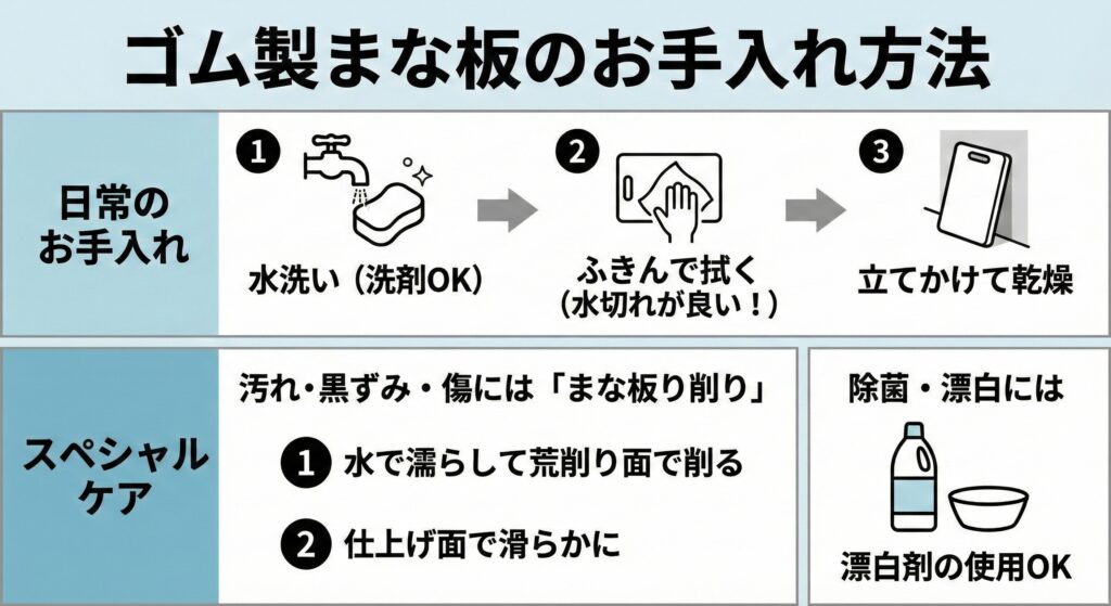 ゴム製まな板の日常のお手入れと、汚れや傷が気になった時のスペシャルケアの手順をフローチャートで示した図解