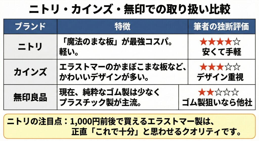 ニトリ・カインズ・無印でのゴム製まな板の取り扱い