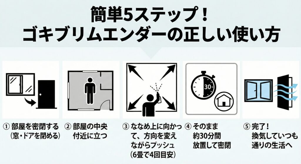 ゴキブリムエンダーの使い方は?