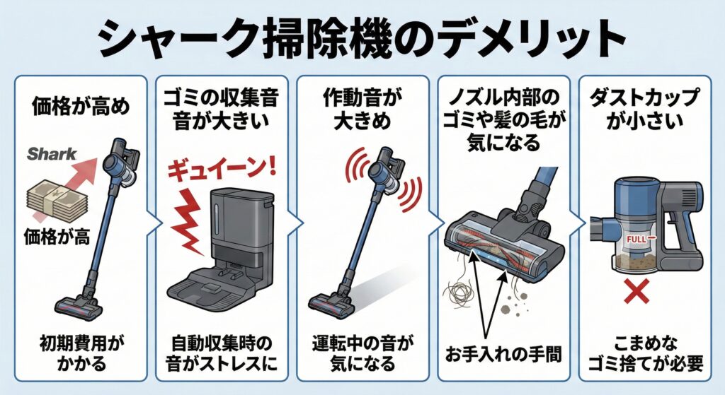 シャーク掃除機のデメリット