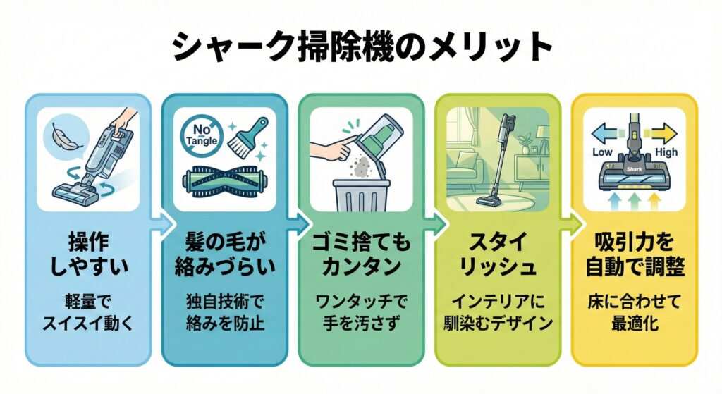 シャーク掃除機メリット