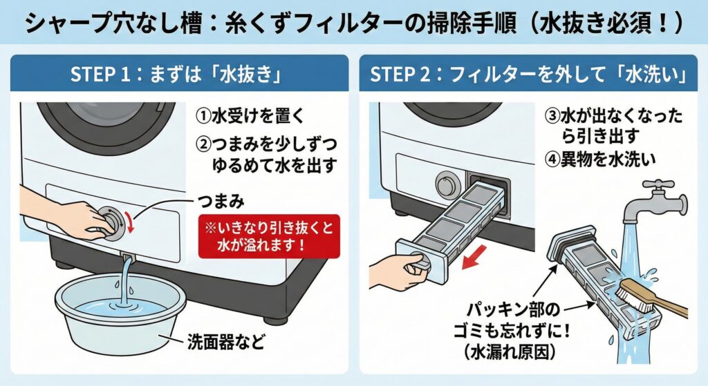 シャープの穴なし掃除機の糸くずフィルターの掃除手順