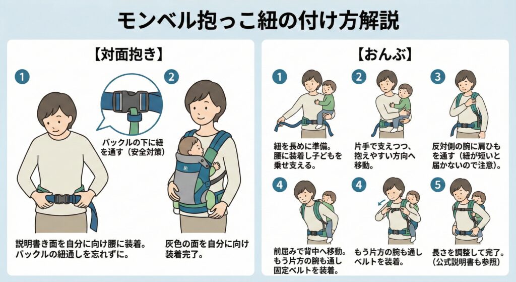 モンベル抱っこ紐の付け方