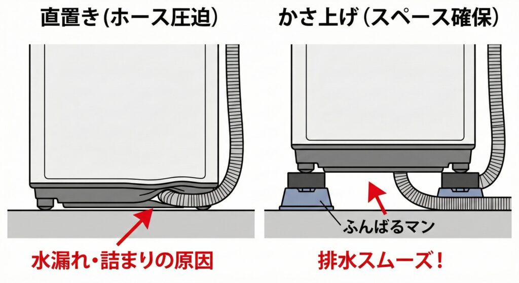 洗濯機ふんばるマンのメリット:排水ホースを圧迫しない