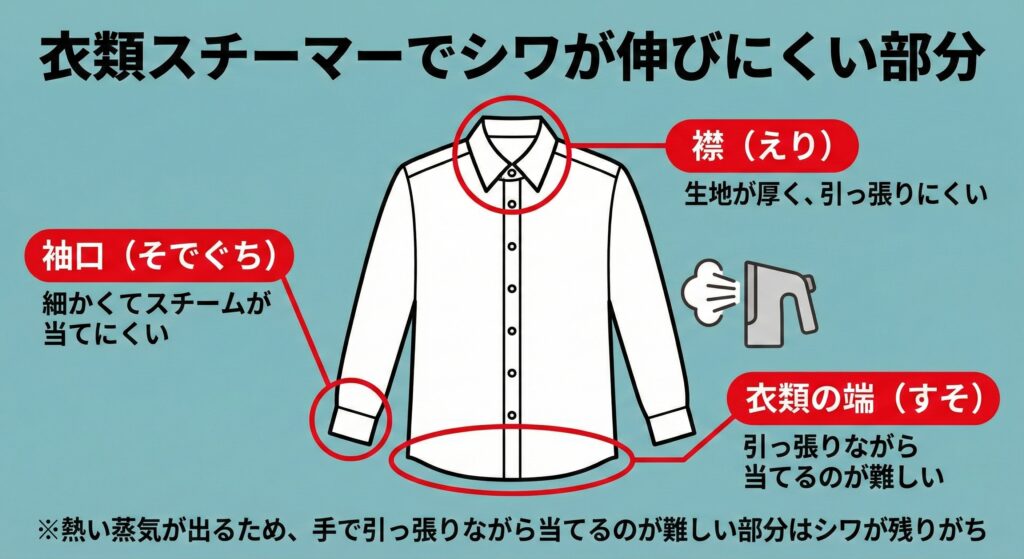 衣類スチーマーのデメリットはシワが取れない部分がある