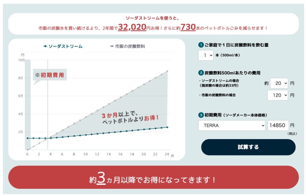 ソーダストリームのコストシミュレーション